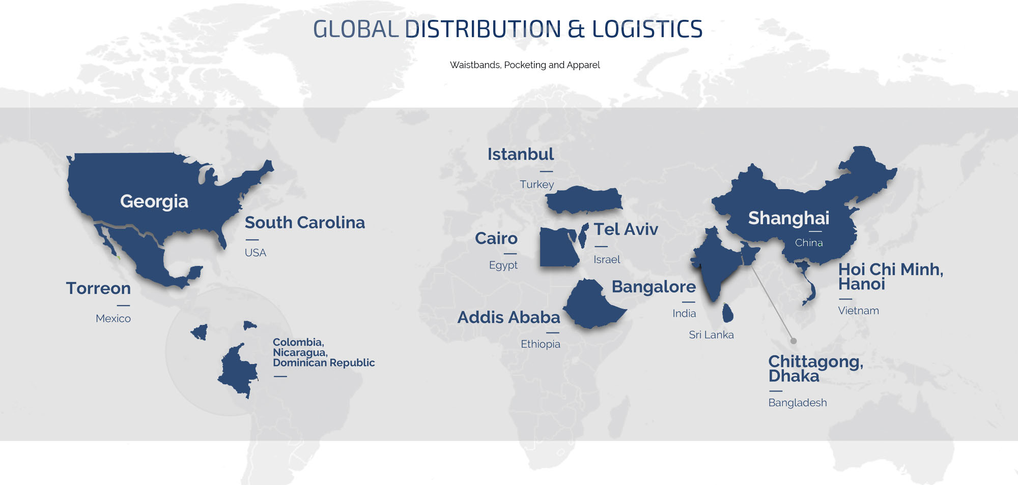 Global Distribution & Logistics